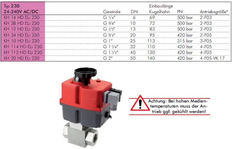 Größentabelle Hochdruck Kugelhahn Edelstahl 1.4571 elektrischer Schwenkantrieb bis 500 bar alle Größen